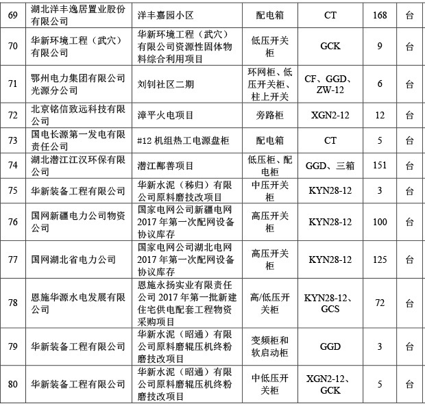 公(gōng)司業績7