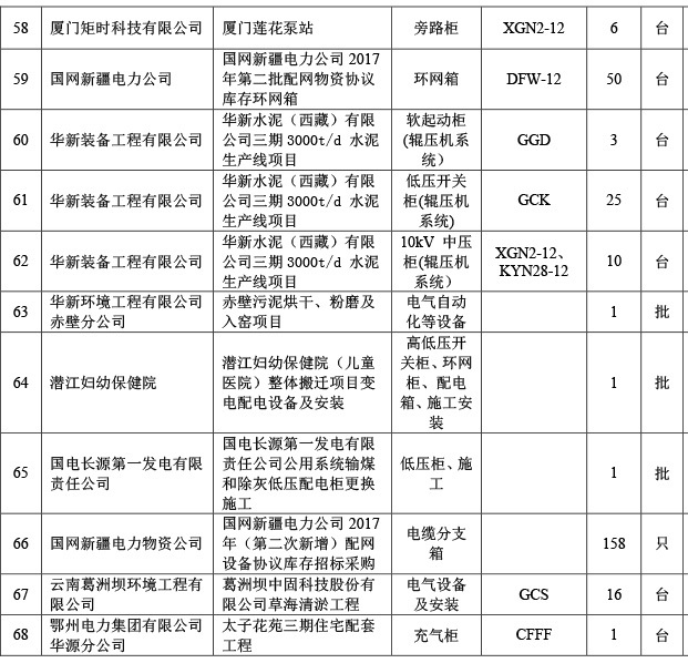 公(gōng)司業績6