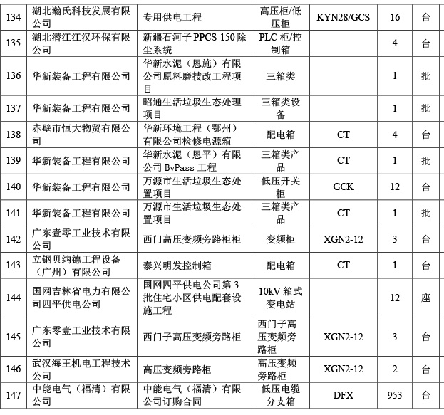 公(gōng)司業績12